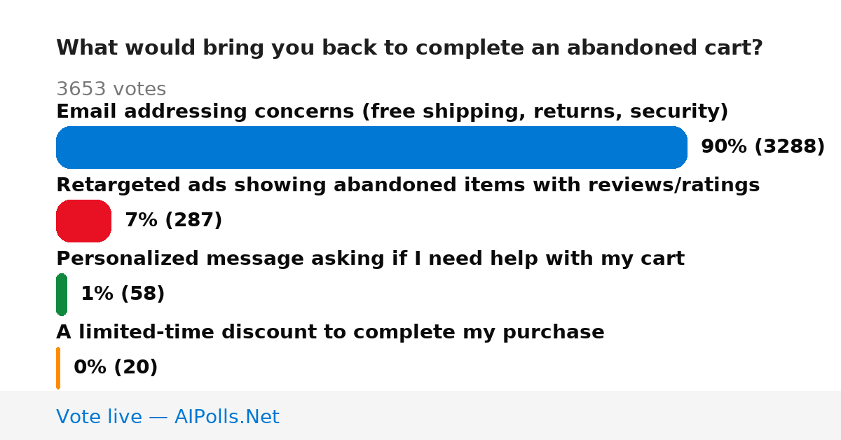 Unavailable