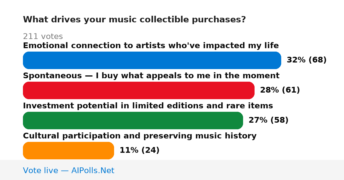 Unavailable