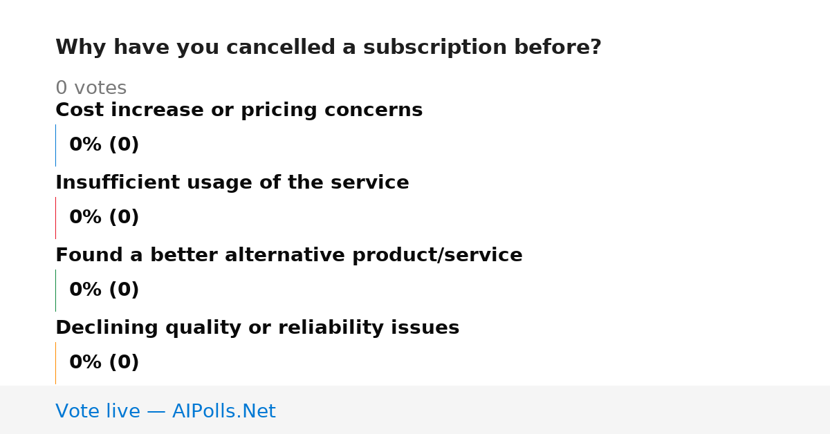 Unavailable