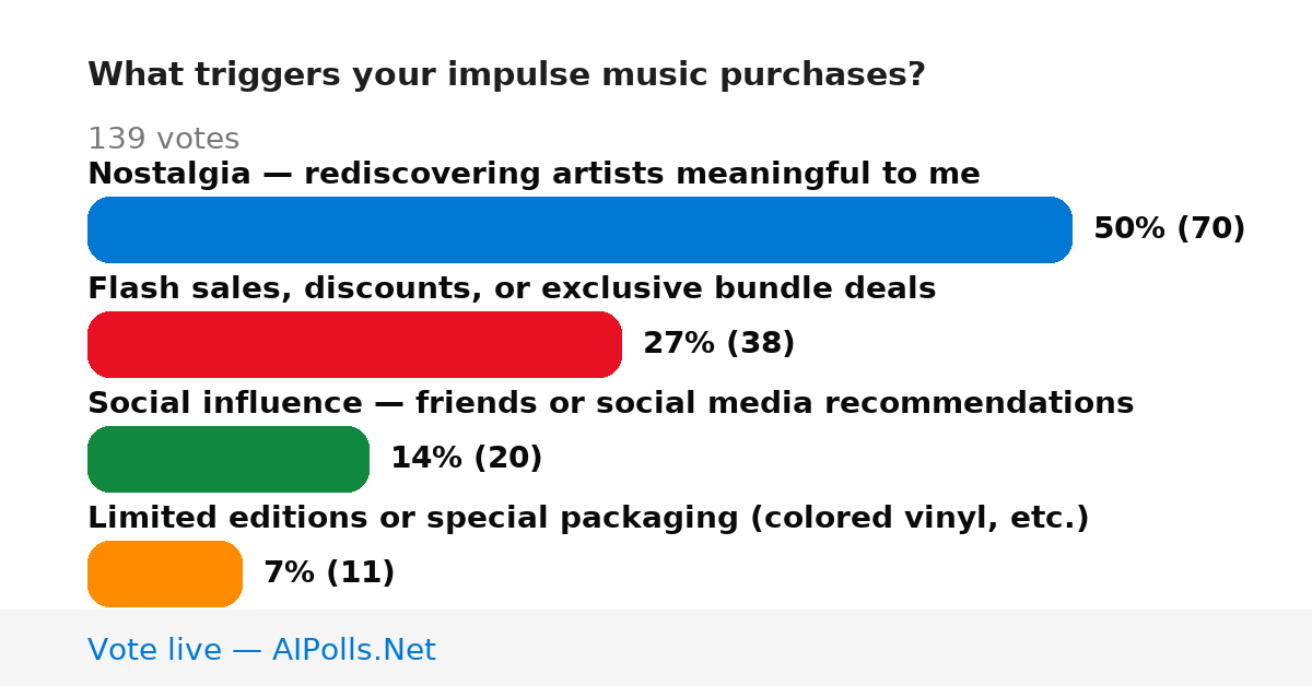 Unavailable