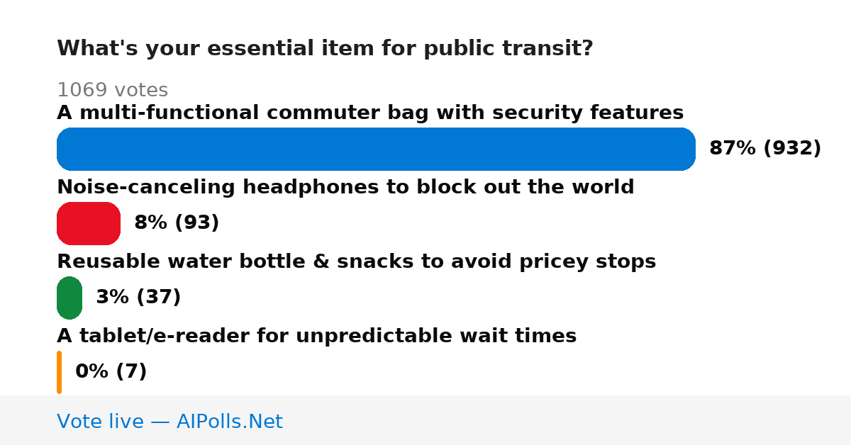 Unavailable