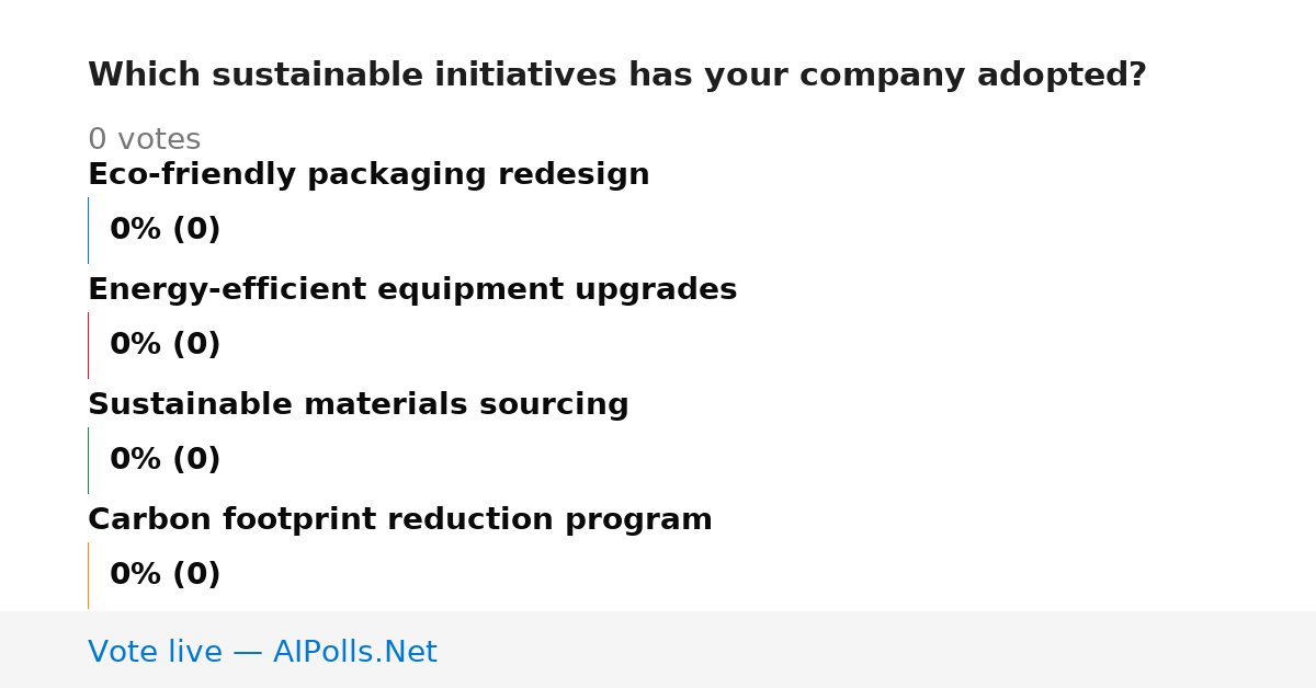 Unavailable
