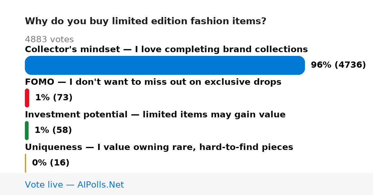 Unavailable
