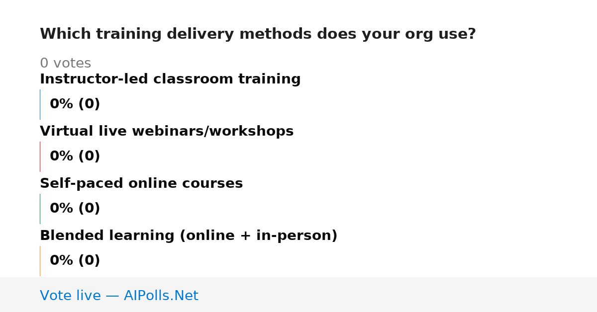 Unavailable