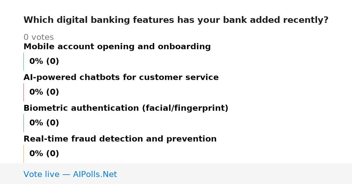 Unavailable