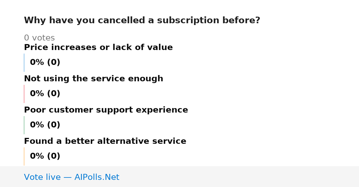 Unavailable