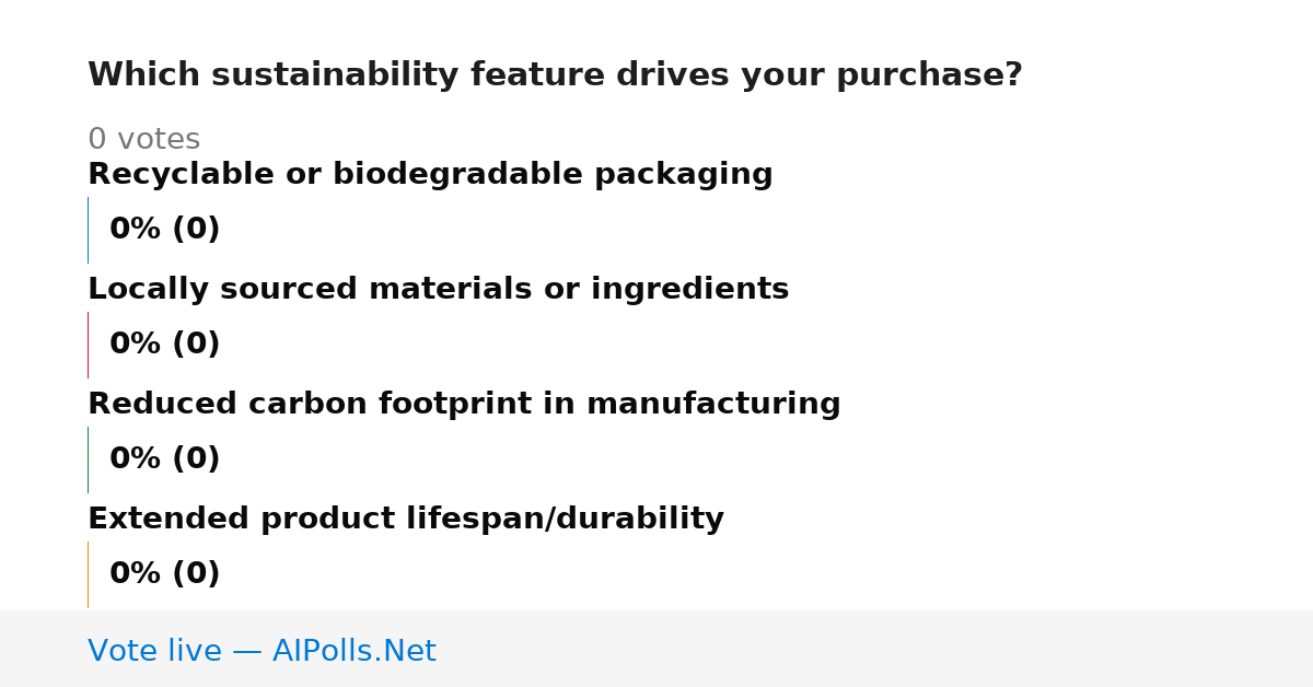 Unavailable