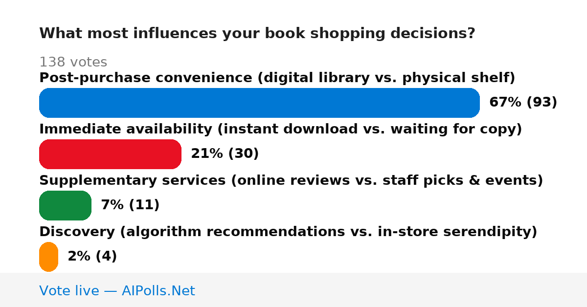 Unavailable