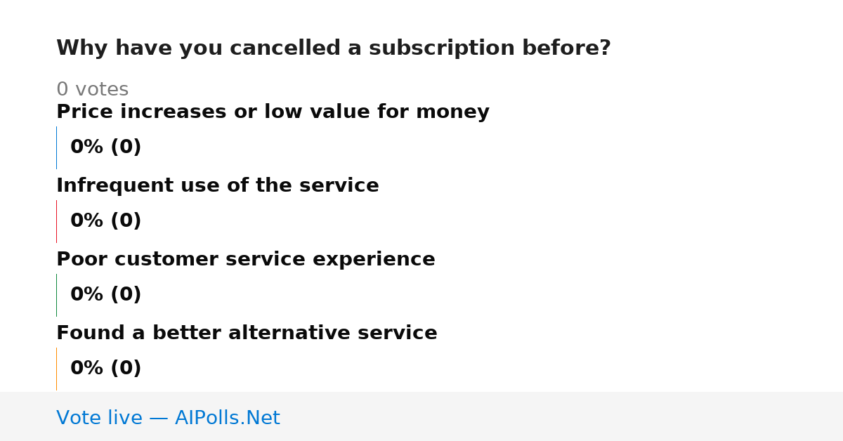 Unavailable