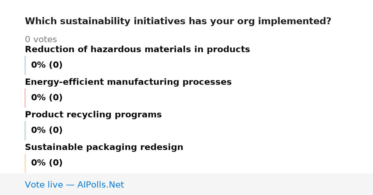 Unavailable