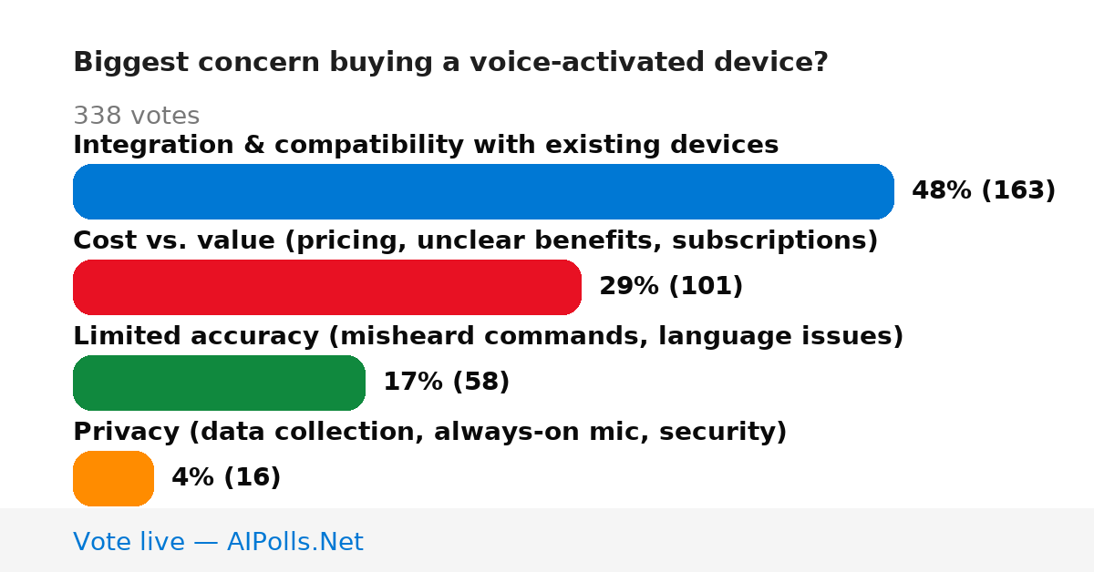 Unavailable
