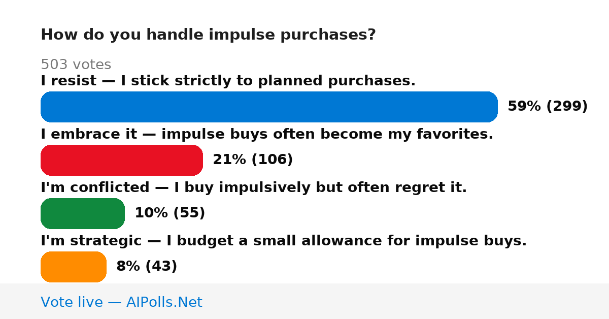 Unavailable