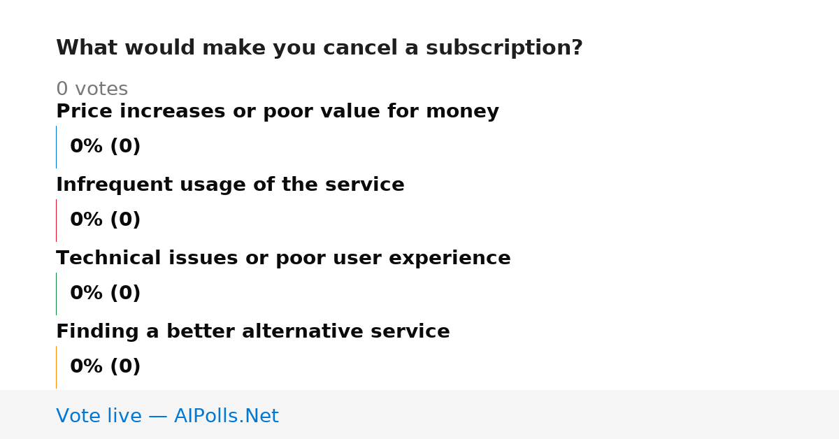 Unavailable
