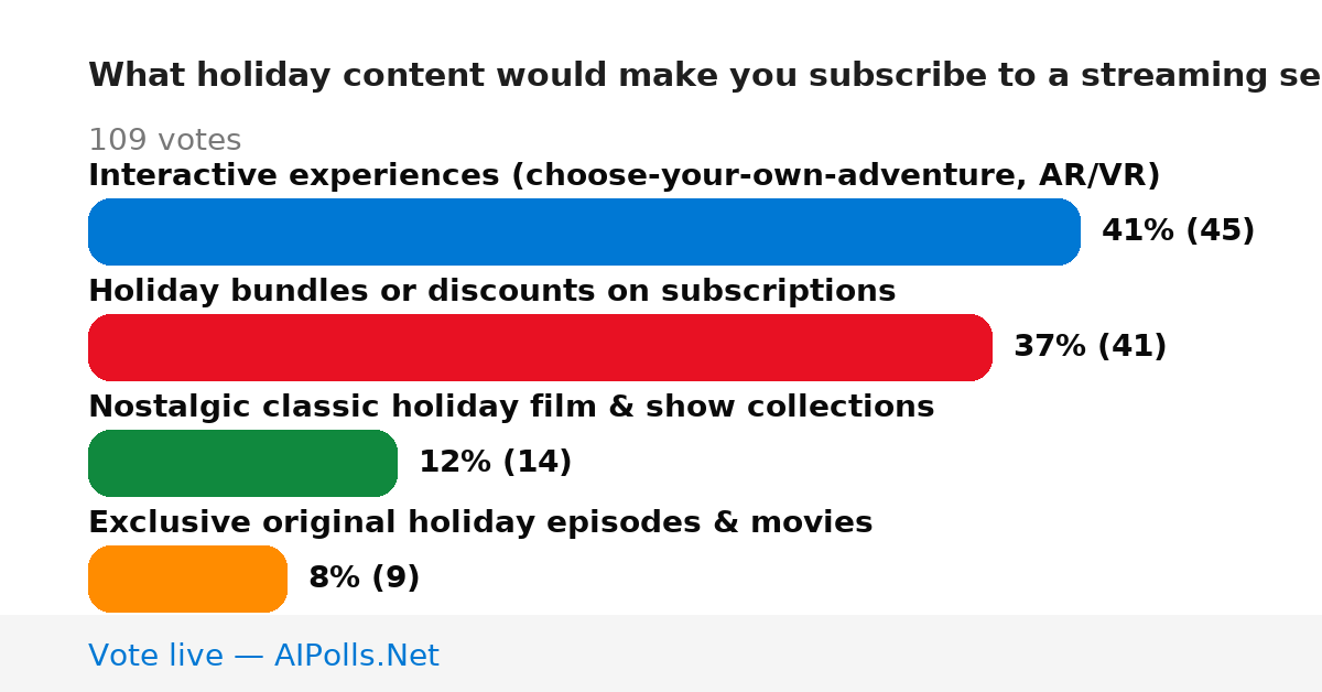 Unavailable