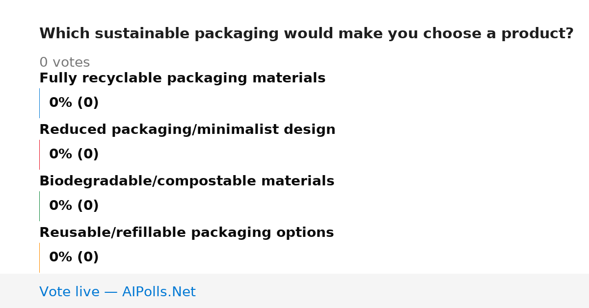 Unavailable