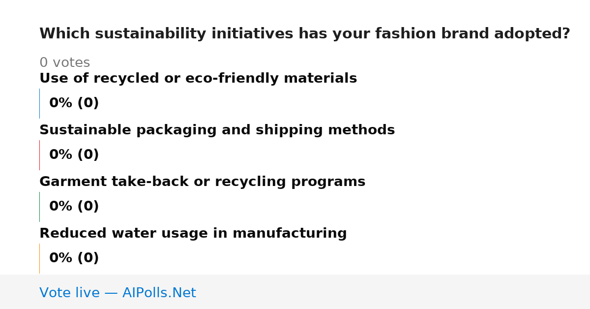 Unavailable