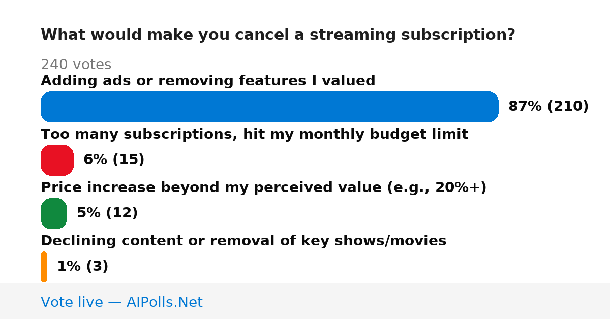 Unavailable