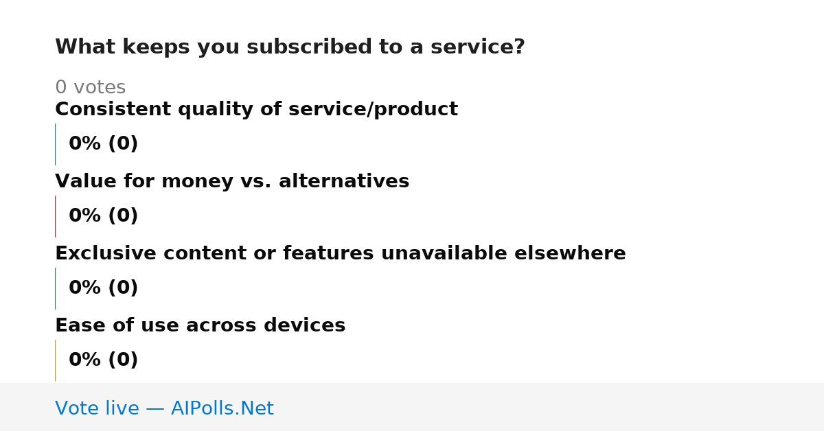 Unavailable