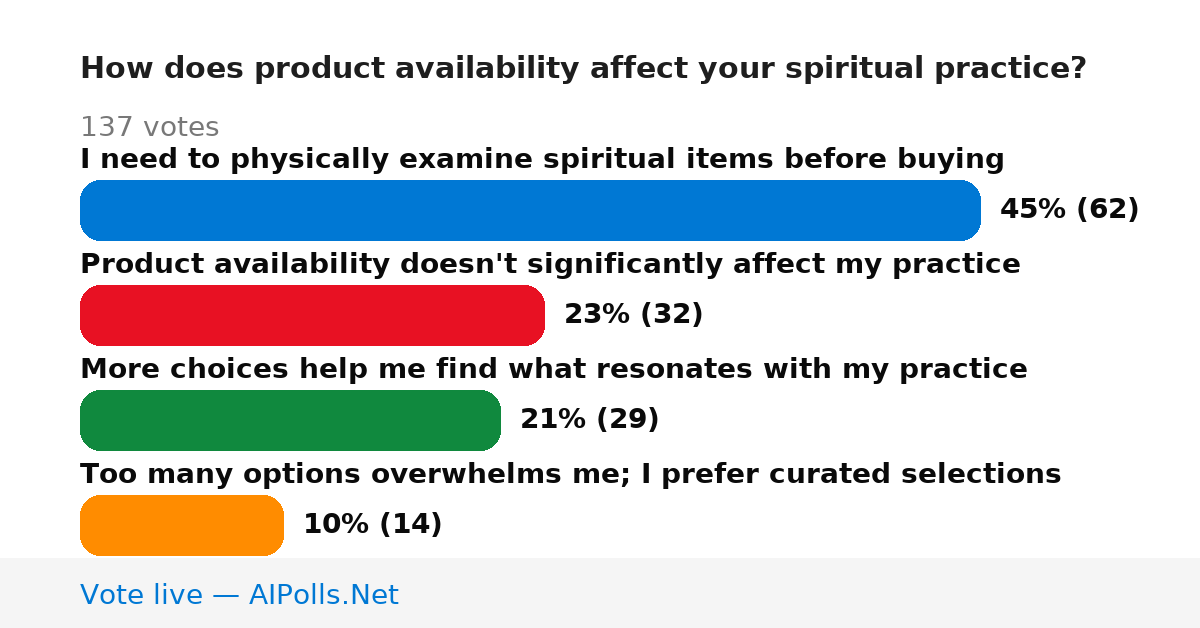 Unavailable
