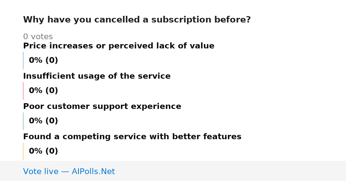 Unavailable