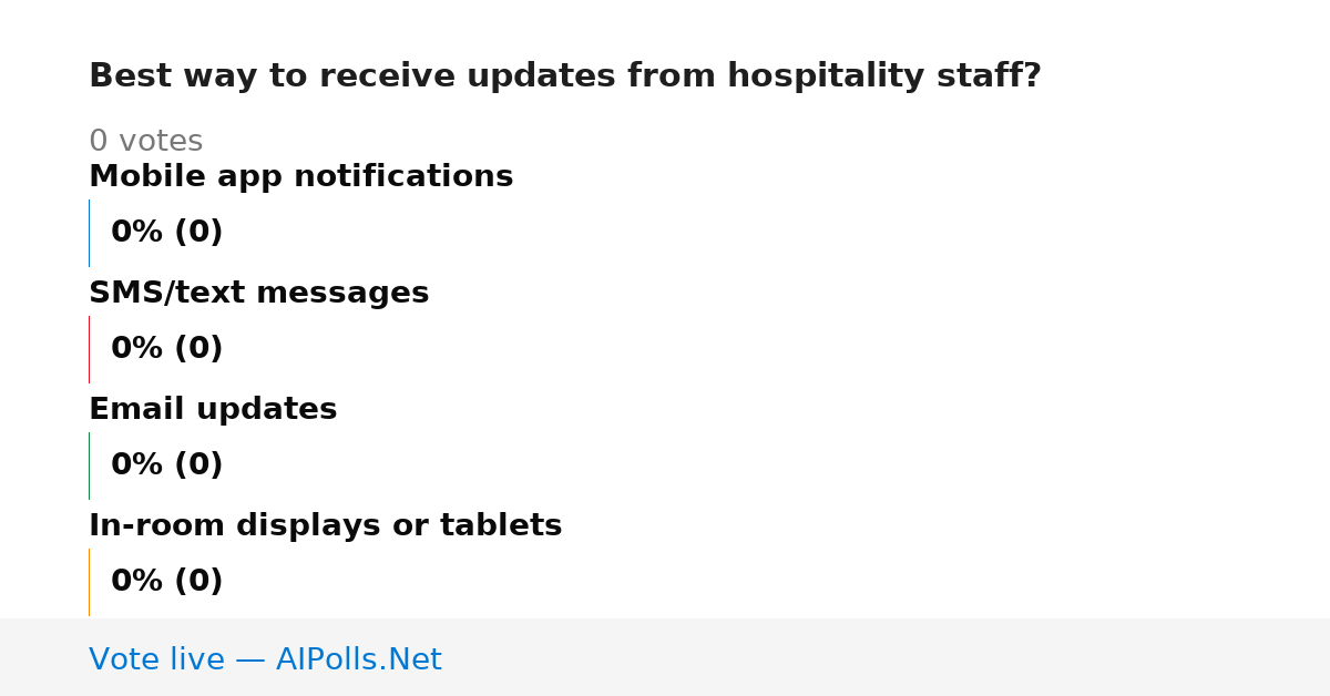 Unavailable