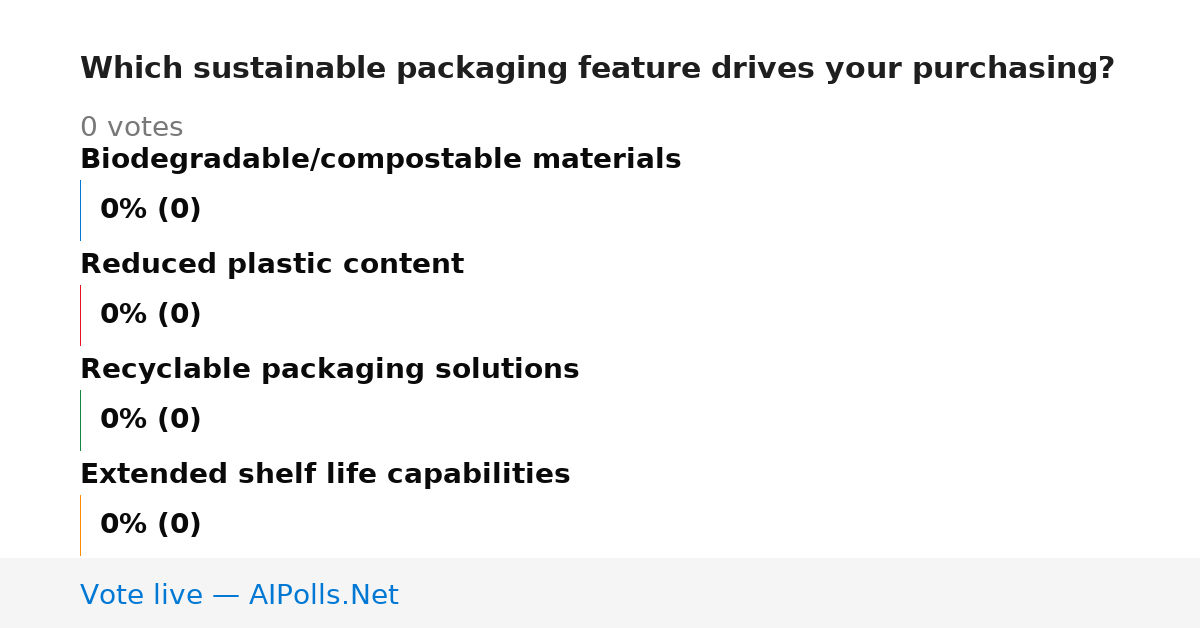 Unavailable