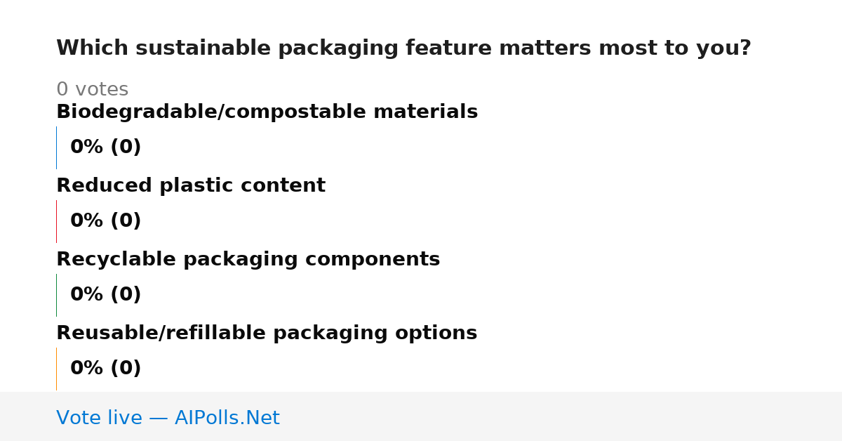 Unavailable