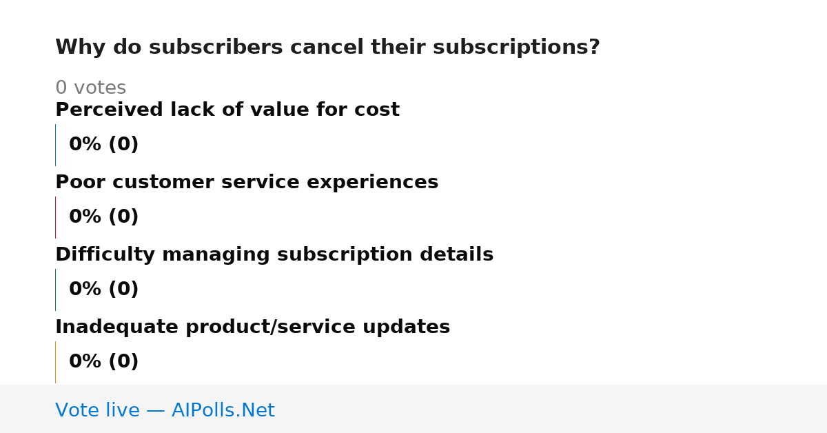 Unavailable