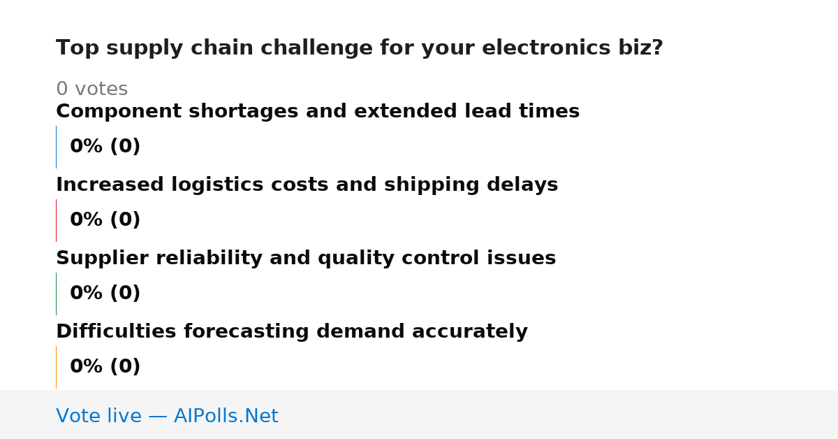 Unavailable