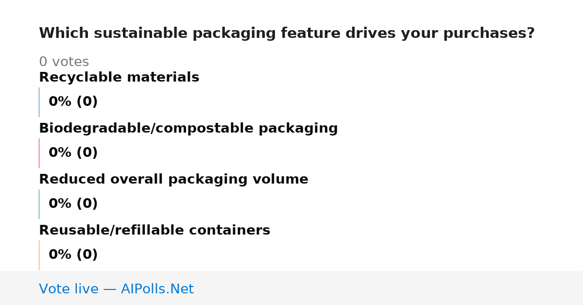 Unavailable
