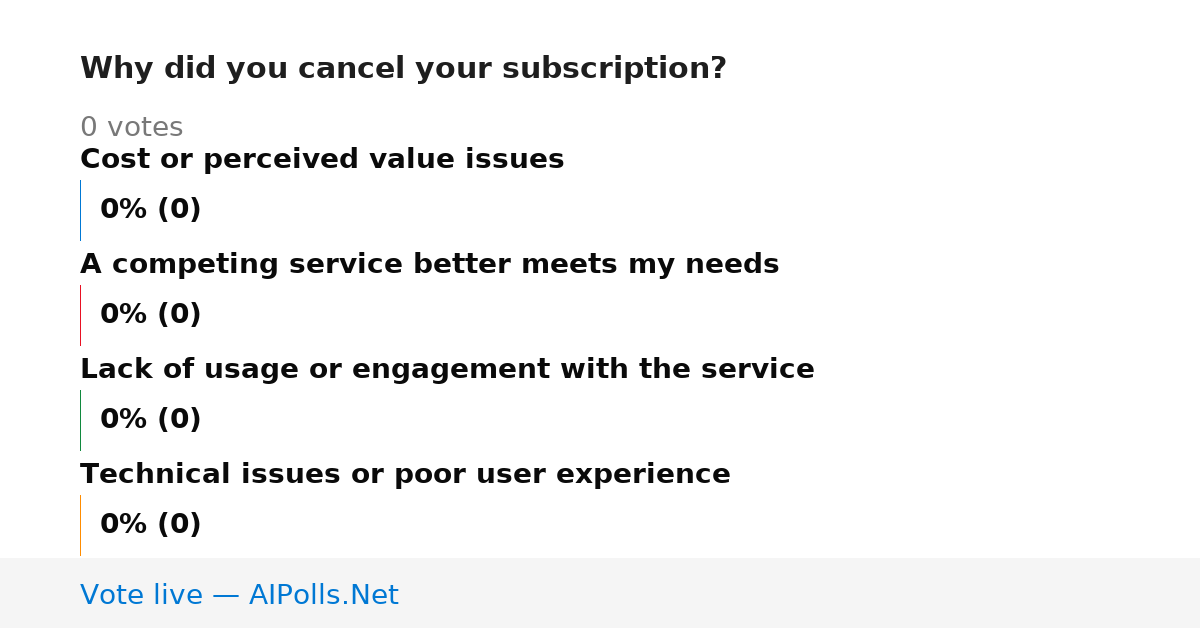Unavailable