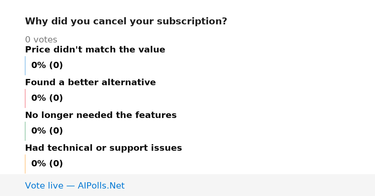 Unavailable