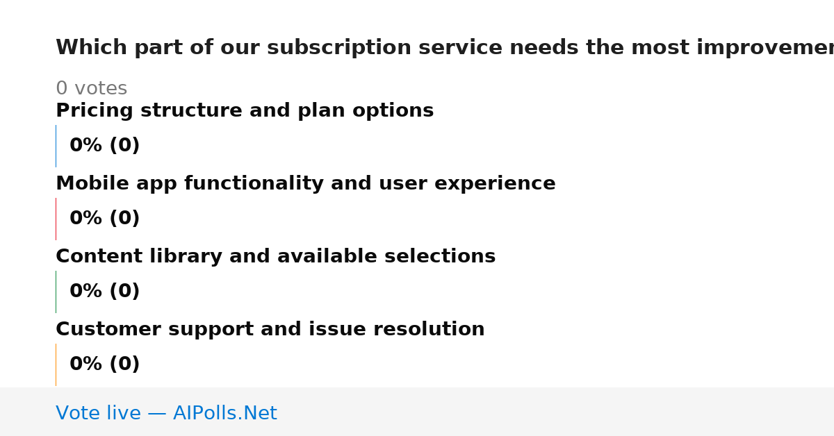 Unavailable