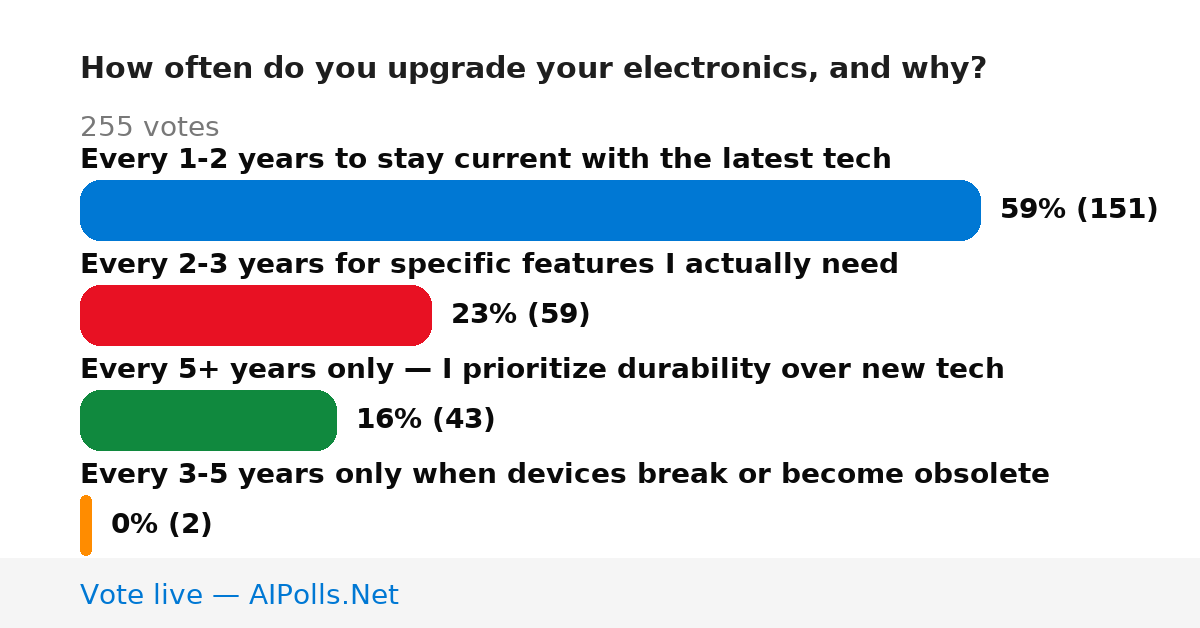 Unavailable