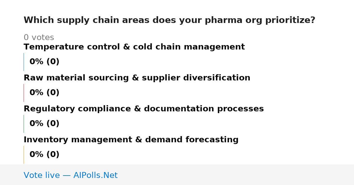 Unavailable