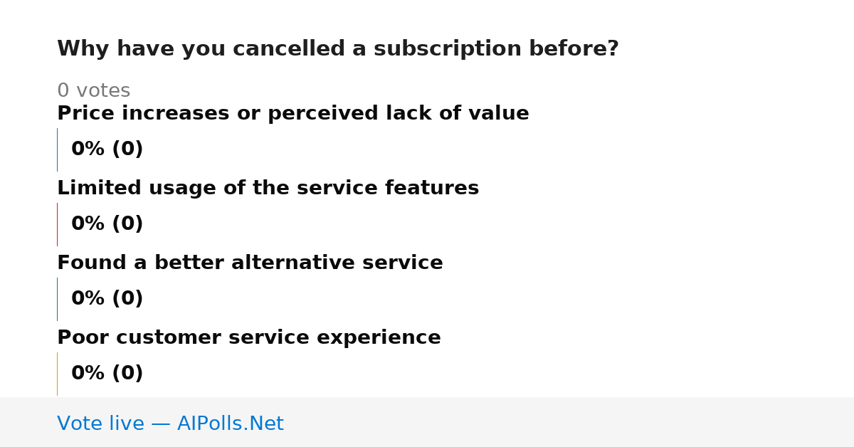 Unavailable