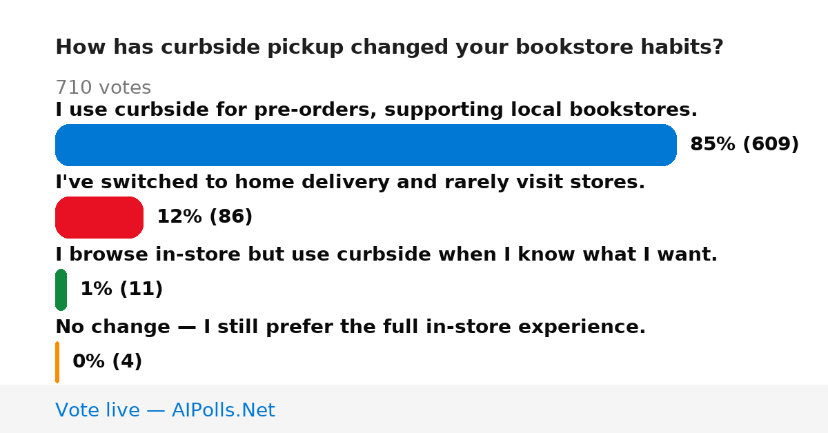 Unavailable