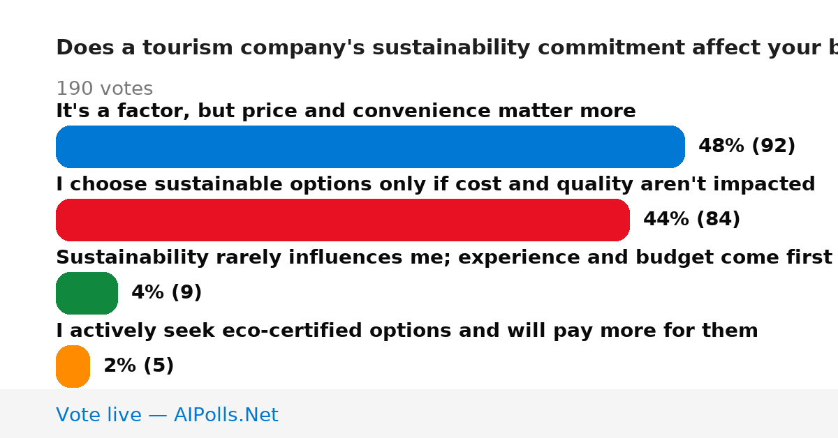 Unavailable