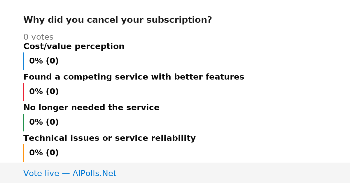 Unavailable