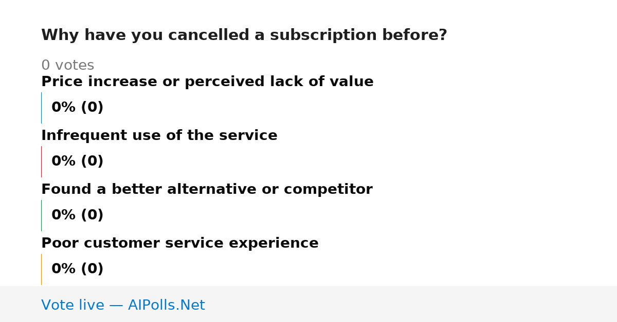 Unavailable