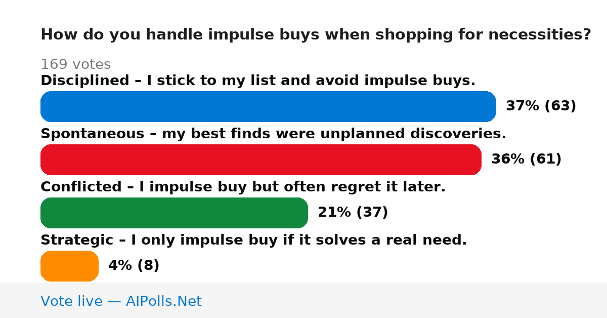 Unavailable