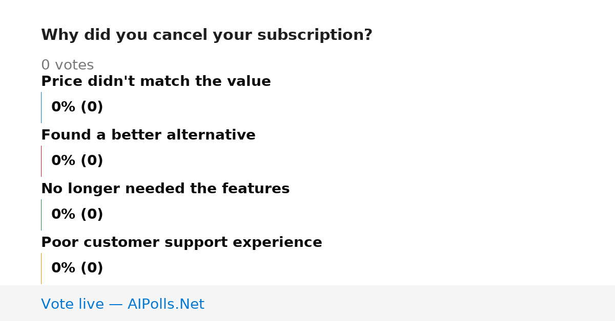 Unavailable