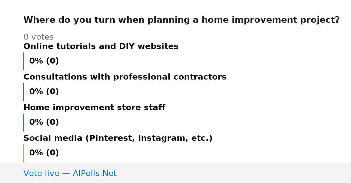 Unavailable