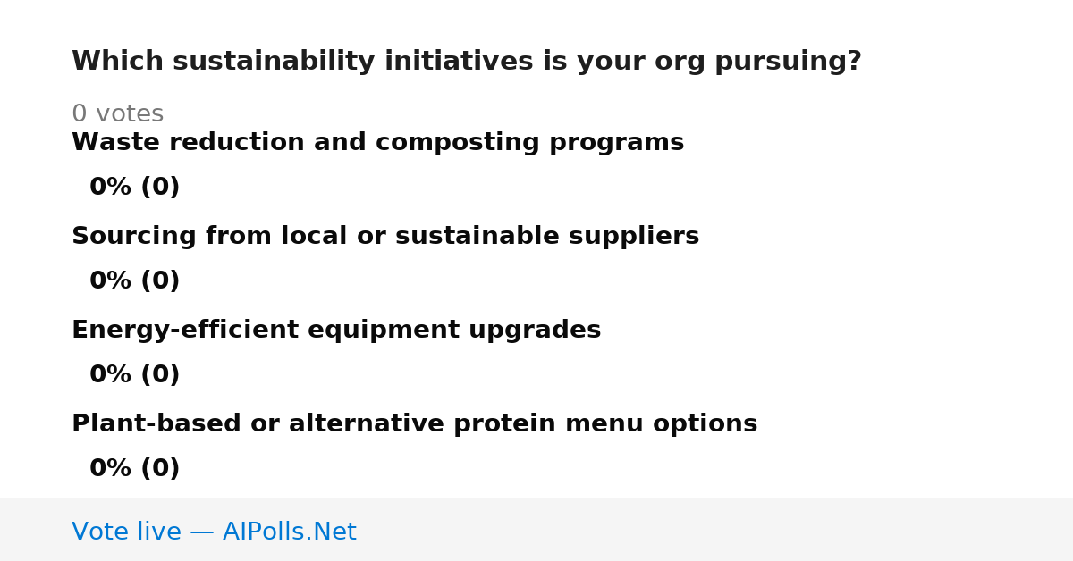 Unavailable