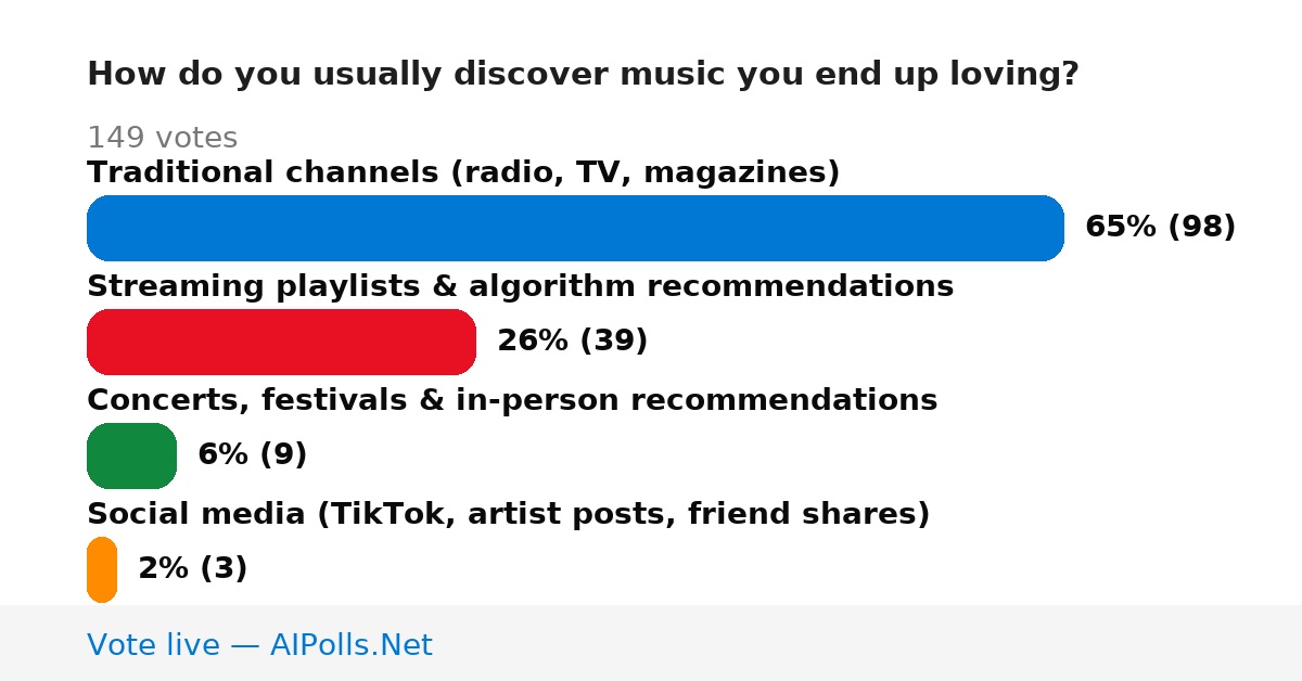 Unavailable
