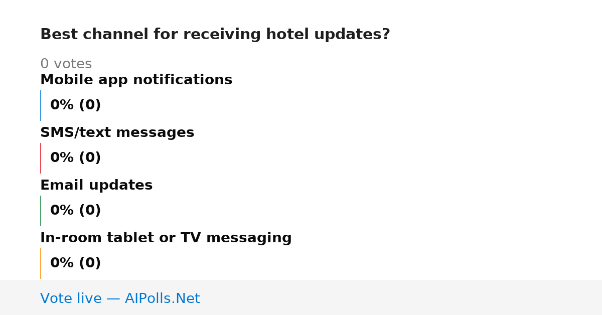 Unavailable