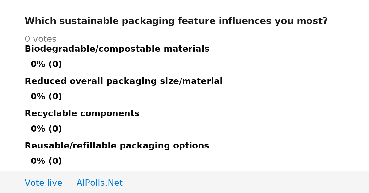 Unavailable