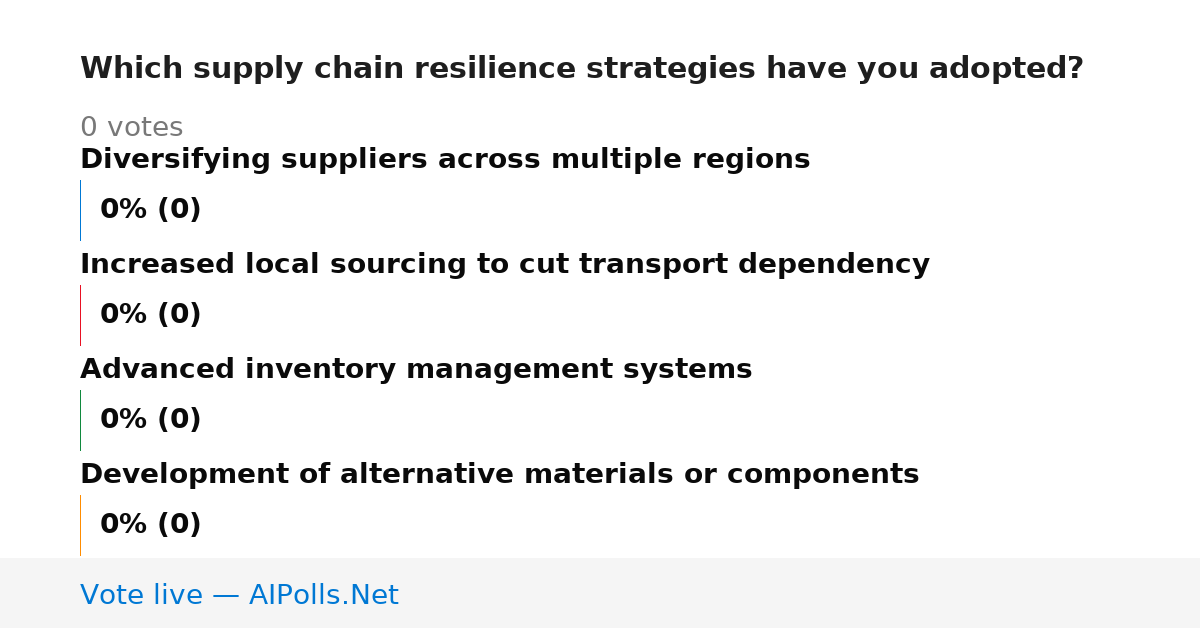 Unavailable