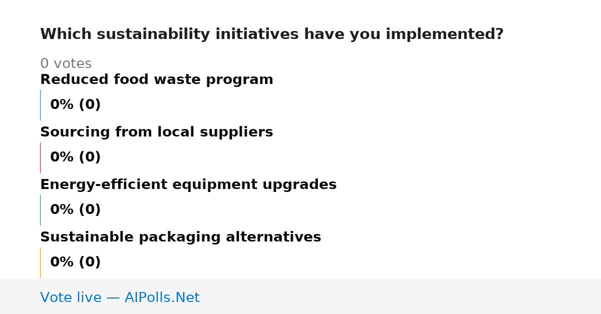 Unavailable
