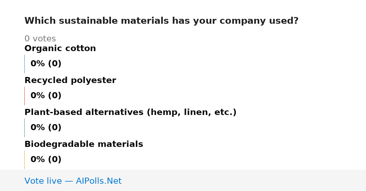 Unavailable